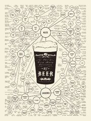 Pop Chart Lab Pop Chart The Very Many Varieties of Beer (family tree beer)