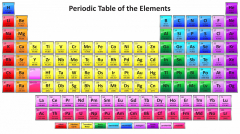 Periodic Table of Elements