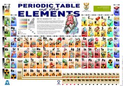 Periodic Table of Elements