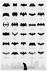 Evolution Of Batman