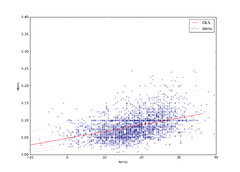 python%20-%20Using%20StatsModels%20to%20plot%20quantile%20regression%20for%202nd%20...