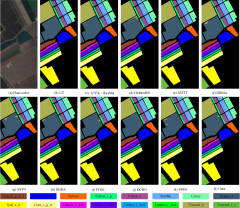 Dual-stream GNN fusion network for hyperspectral classification ...