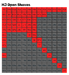 Preflop Poker Charts | Red Chip Poker