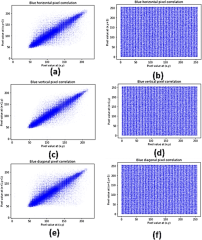 Elliptic curve cryptographic encryption using Henon map and ...