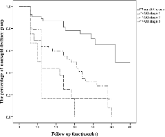 The incidence, risk factors, and long-term outcomes of acute ...