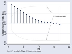 Using autoregressive integrated moving average (ARIMA) models to ...