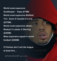 World most expensive Goalkeeper - Kepa (£75M) World most expensive ...