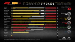 Pirelli British Grand Prix (2022 British Grand Prix)