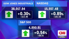 Dow Jones & Company (Dow Jones Industrial Average)