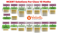 NCERT Solutions for Class 10 Maths Updated PDF for 2024-25