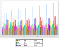 Forecasting risk using auto regressive integrated moving average ...