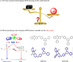 D-O-A based organic phosphors for both aggregation-induced ...