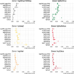 The Helicobacter pylori Genome Project: insights into H. pylori ...