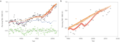 Embracing uncertainty in climate change policy | Nature Climate Change