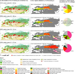 High-resolution ecosystem changes pacing the millennial climate ...