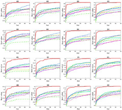 Multi-verse Optimizer with Rosenbrock and Diffusion Mechanisms for Multilevel Threshold Segmentation