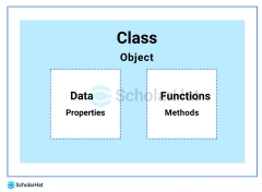 Object Oriented Programming (OOPs) Concepts in C++