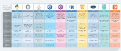 Top%2010%20Programming%20Languages%20in%202017%20-%20DZone%20Web%20Dev