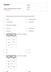 50+ Number Patterns worksheets for 4th Grade on Quizizz | ...