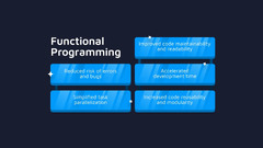 Unlocking the Power of Functional Programming in R (Part 1)