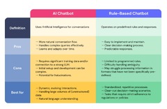 How to Create a Chatbot [No-Code Creation Tutorial 2024] | Landbot