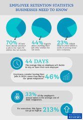 Employee Retention Statistics: Why Companies Need to Pay Attention ...