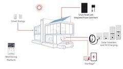 How Much Solar Battery Storage Do I Need? Battery Needed?