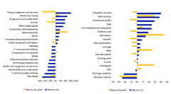 Global Markets One Year After Russia's Invasion of Ukraine - MSCI