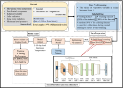 Hybrid deep learning approach for multi-step-ahead prediction for ...