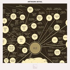 Pop Chart | The Very Many Varieties of Beer | 24\" x 36\" Large-Format