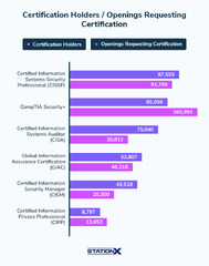 50  Cyber Security Job Statistics & Trends for 2024