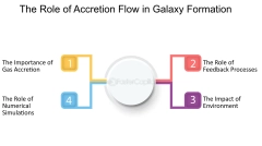 The Role Of Accretion Disk In Star Formation - FasterCapital