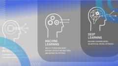 Artificial Intelligence vs. Machine Learning vs. Deep Learning ...