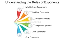 The Basic Rules Of Exponents - FasterCapital