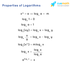 Algebra Formulas - Algebraic Formulas for Class 8, 9, 10, 11, 12