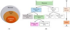 Applied Sciences |-Text | Optimal Planning Method for ...