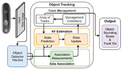 Multiple object tracking