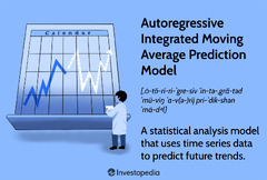 Autoregressive Integrated Moving Average (ARIMA) Prediction Model