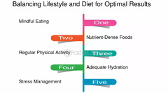 Balancing Lifestyle And Diet For Optimal Results - FasterCapital