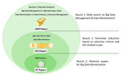 BDCC |-Text | An Adaptable Big Data Value Chain ...