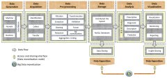 BDCC |-Text | An Adaptable Big Data Value Chain ...