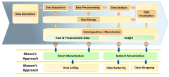 An Adaptable Big Data Value Chain Framework for End-to-End Big Data Monetization