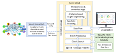 BDCC |-Text | Big Data and Personalisation for Non ...