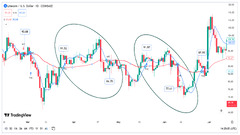 Moving Average