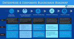 Enterprise and Corporate Blockchain Roadmap | Blockchain Training ...