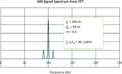 The Fourier transform in physics - Book chapter - IOPscience