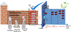 Catalysts |-Text | A Bibliometric Analysis on Pulsed ...