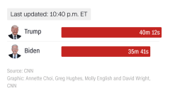 United States presidential debates (Donald Trump)