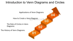 What Are Venn Diagrams - FasterCapital