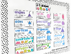 Classifying 2D Shapes Across the Grade Levels